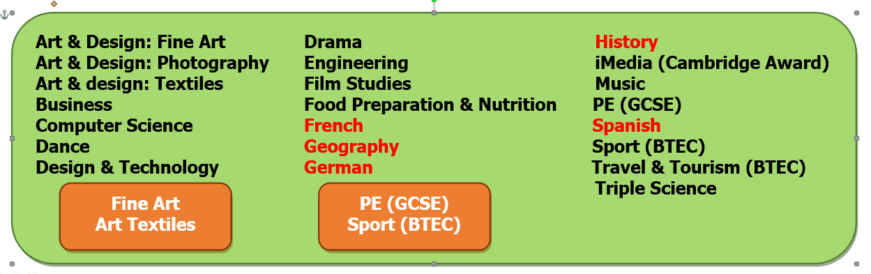 Year 9 Gcse Options Highfields School Year 9 Gcse Options Highfields School